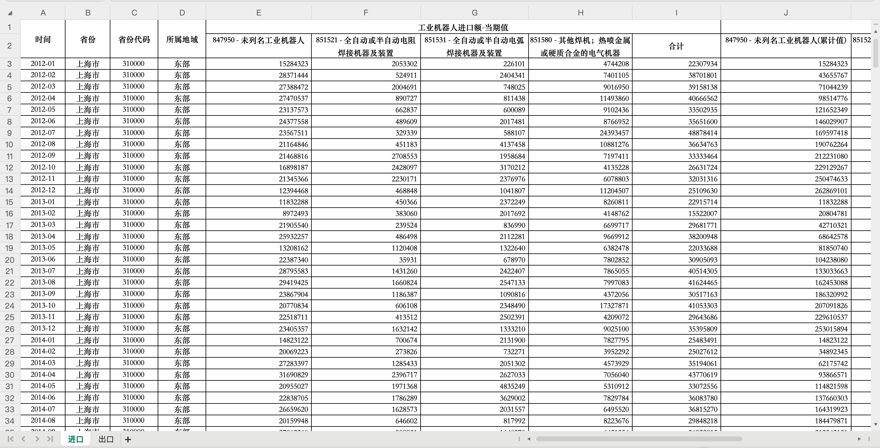 工业机器人进出口数据- Excel格式